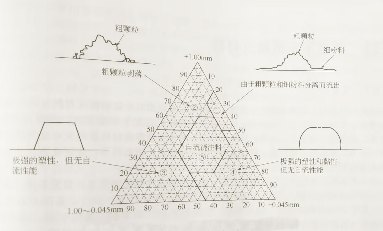 粒度極配不同的自流特性.jpg