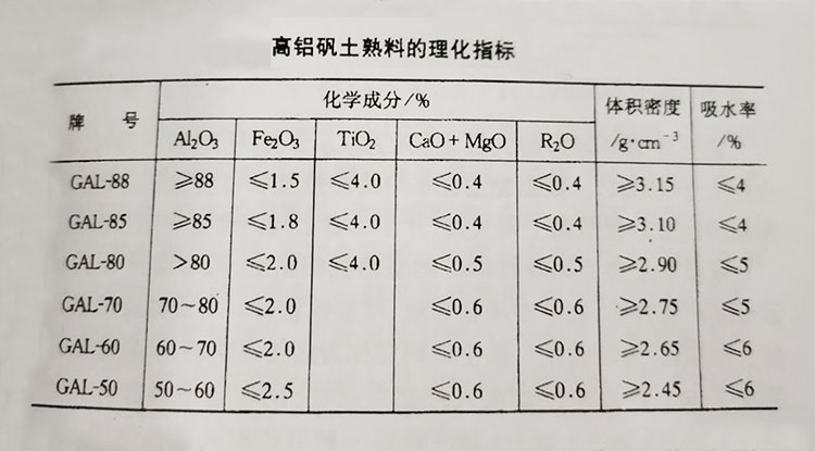 鋁礬土理化指標(biāo).jpg