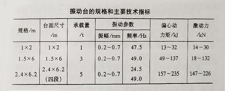 振動臺規(guī)格.jpg